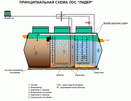 Септик Лидер 6