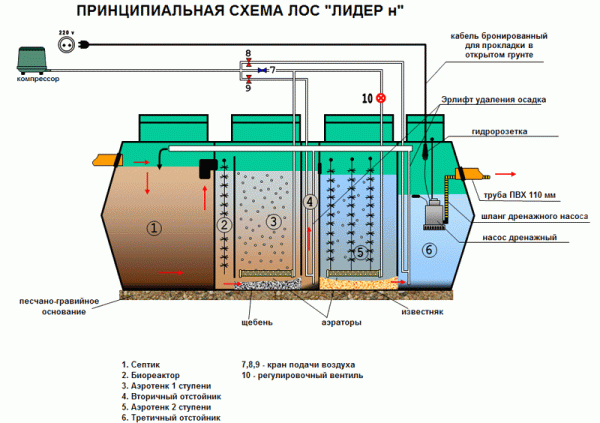 Септик Лидер 0,4Н
