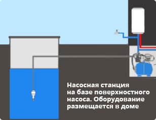 Водоснабжение с помощью насосной станции