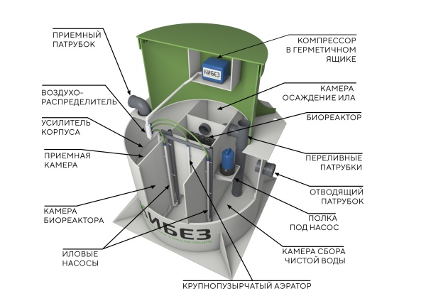 Септик Кибез 5