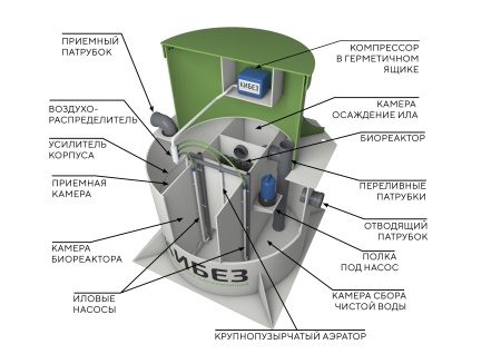Септик КиБез 15